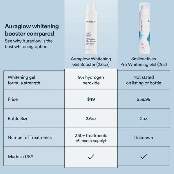 Whitening Toothpaste Booster Gel